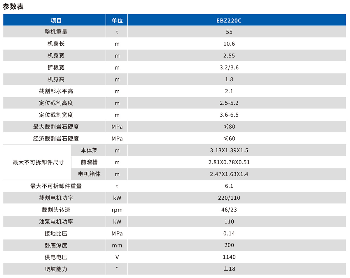 EBZ220掘進機技術(shù)參數(shù)