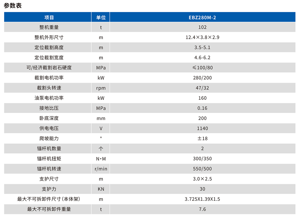 EBZ280M-2 掘錨機技術(shù)參數(shù)
