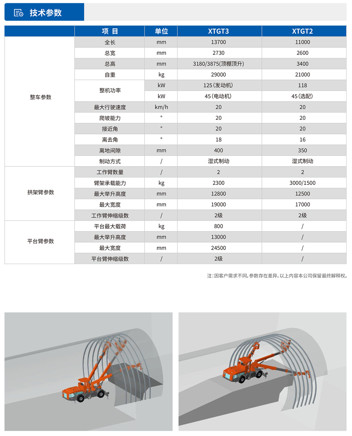 多功能拱架臺車技術(shù)參數(shù)