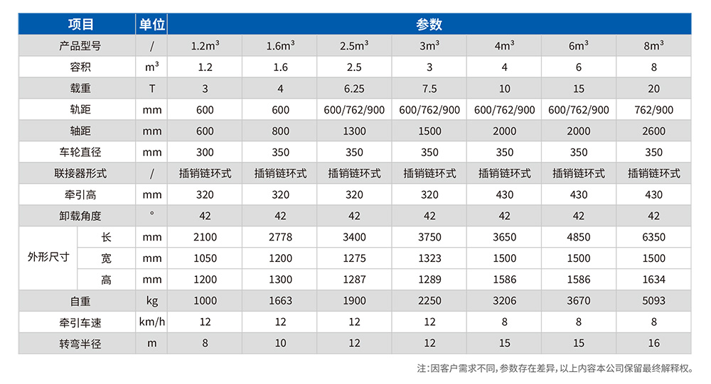曲軌式側卸翻斗礦車