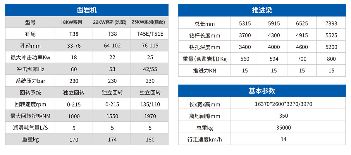 DW2-120雙臂（液壓）鑿巖臺車2.jpg