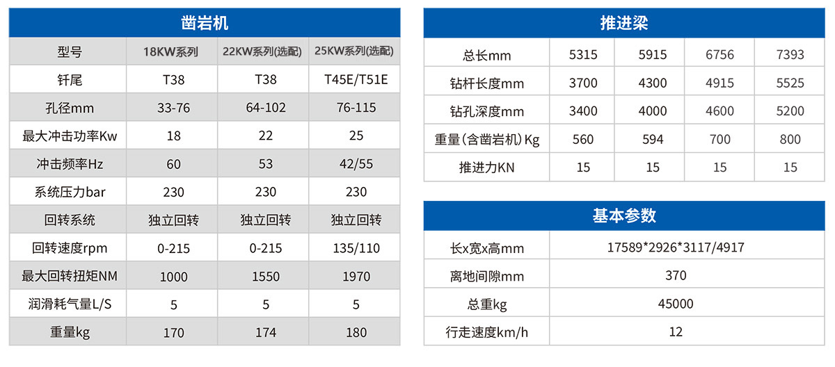 DW2-180鷹式臂雙臂鑿巖臺(tái)車2.jpg